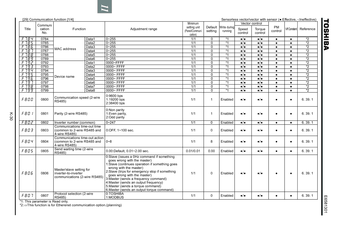 Toshiba VF-AS1 instruction manual Communication function 1/4, 0TOSHIBA, Enabled RS485, 1MODBUS 