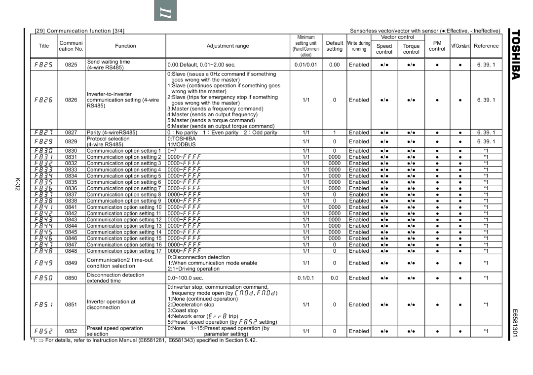 Toshiba VF-AS1 Communication function 3/4, Vector control Title Communi Function Adjustment range, Cation No 