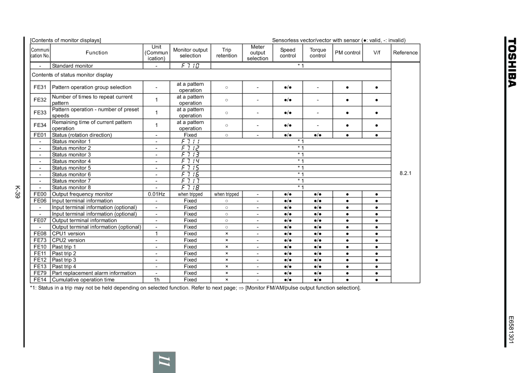 Toshiba VF-AS1 instruction manual Communi 