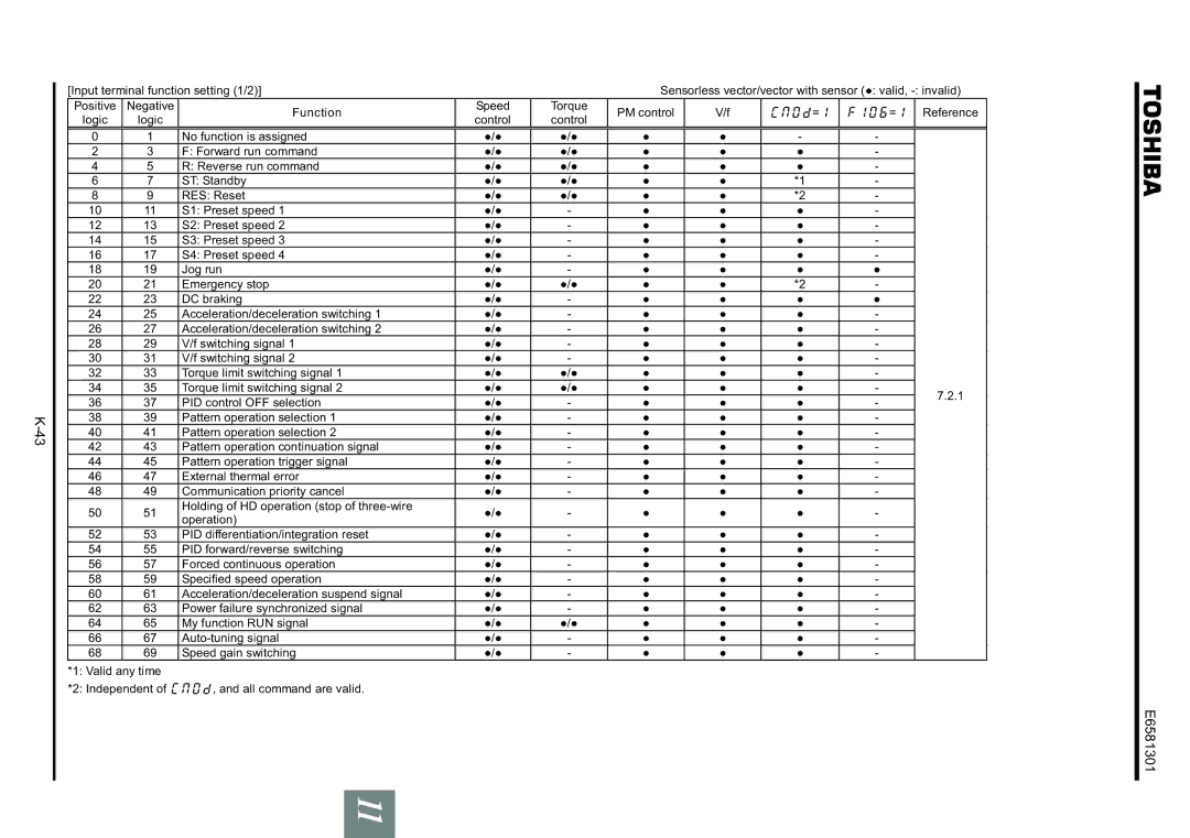 Toshiba VF-AS1 instruction manual E6581301 