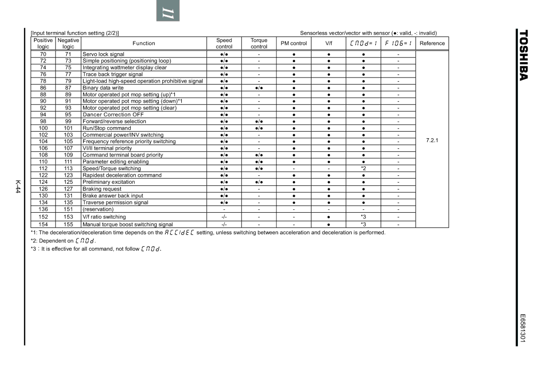 Toshiba VF-AS1 instruction manual E6581301 