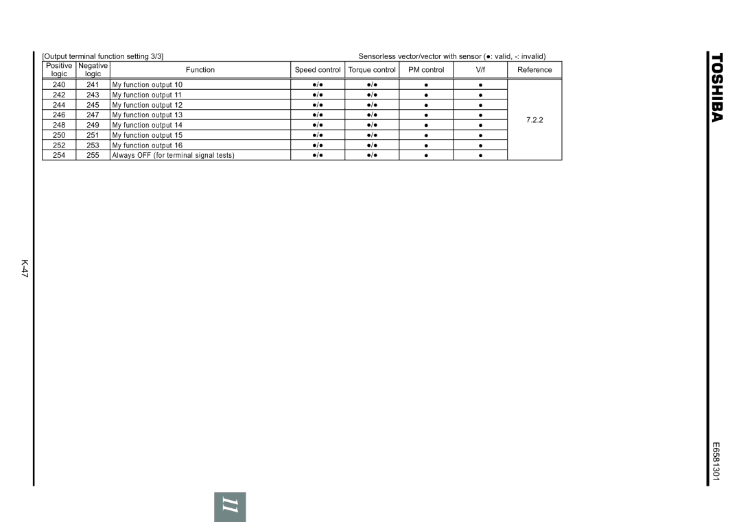 Toshiba VF-AS1 instruction manual 242 243, 244 245, 246 247, 248 249, 250 251, 252 253, 254 255 