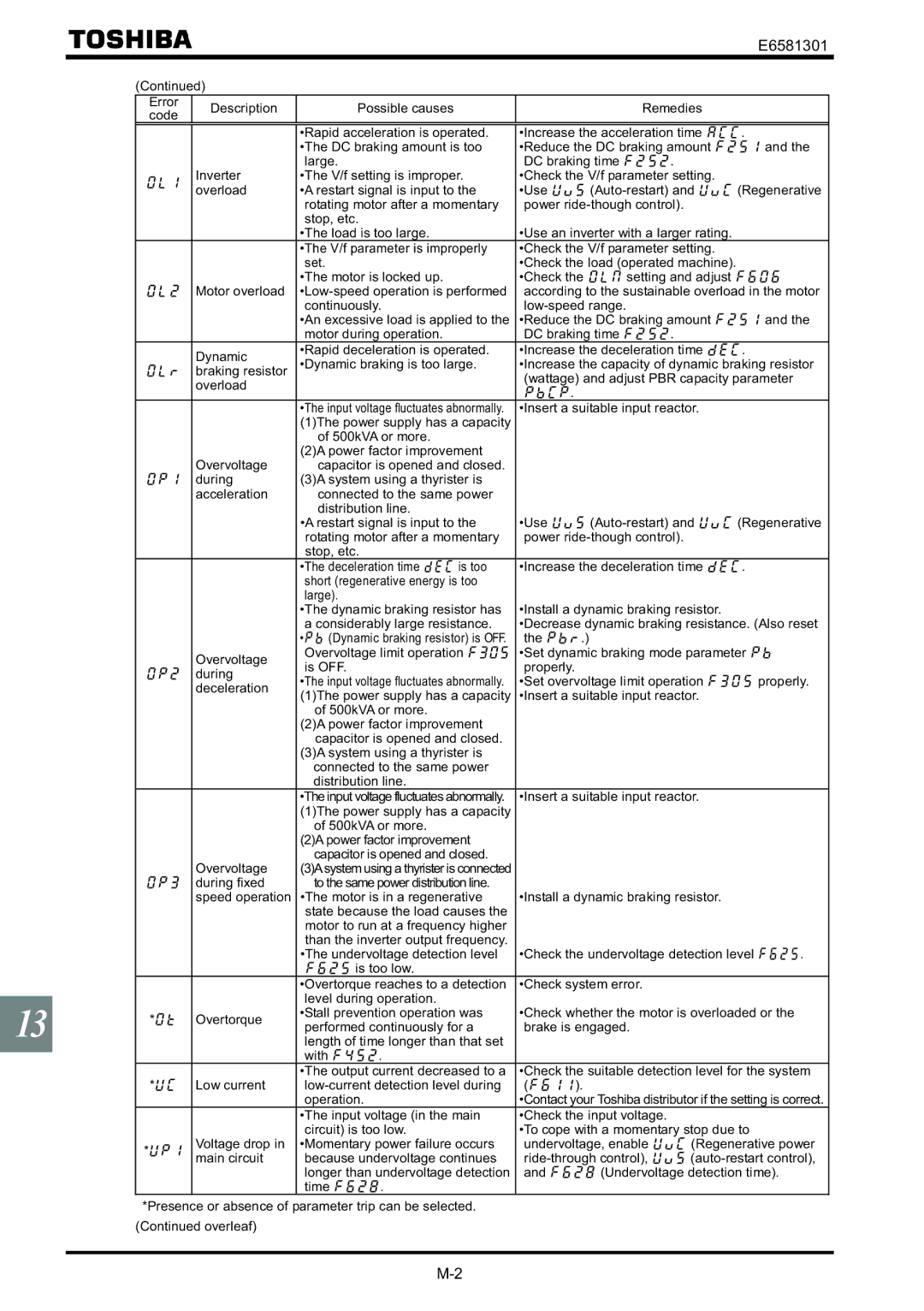 Toshiba VF-AS1 instruction manual Input voltage fluctuates abnormally 