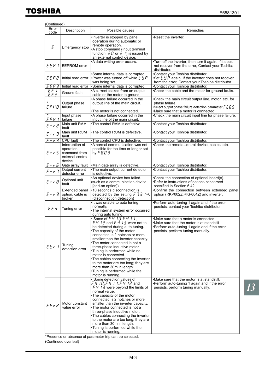 Toshiba VF-AS1 instruction manual E6581301 