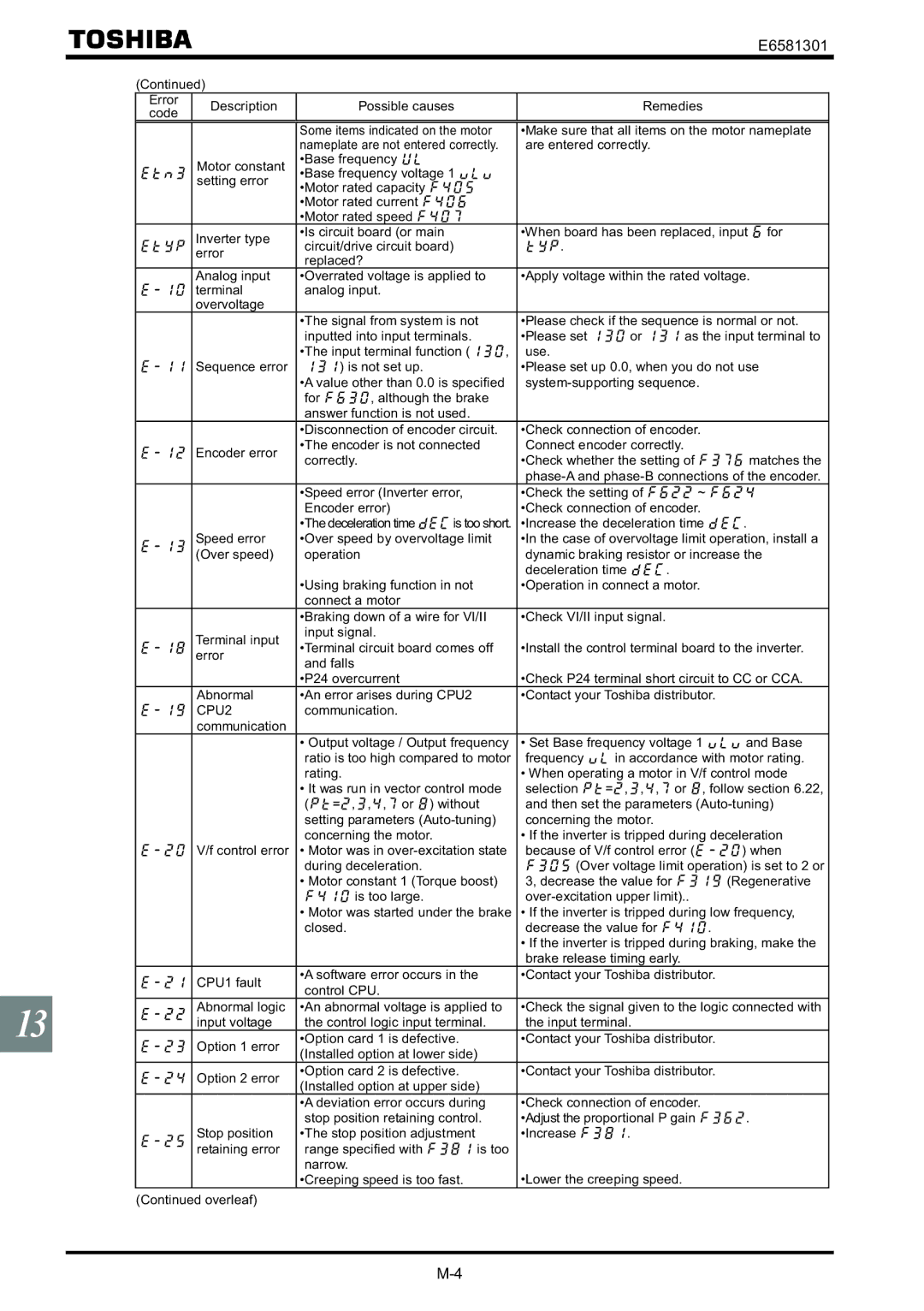 Toshiba VF-AS1 instruction manual CPU2 