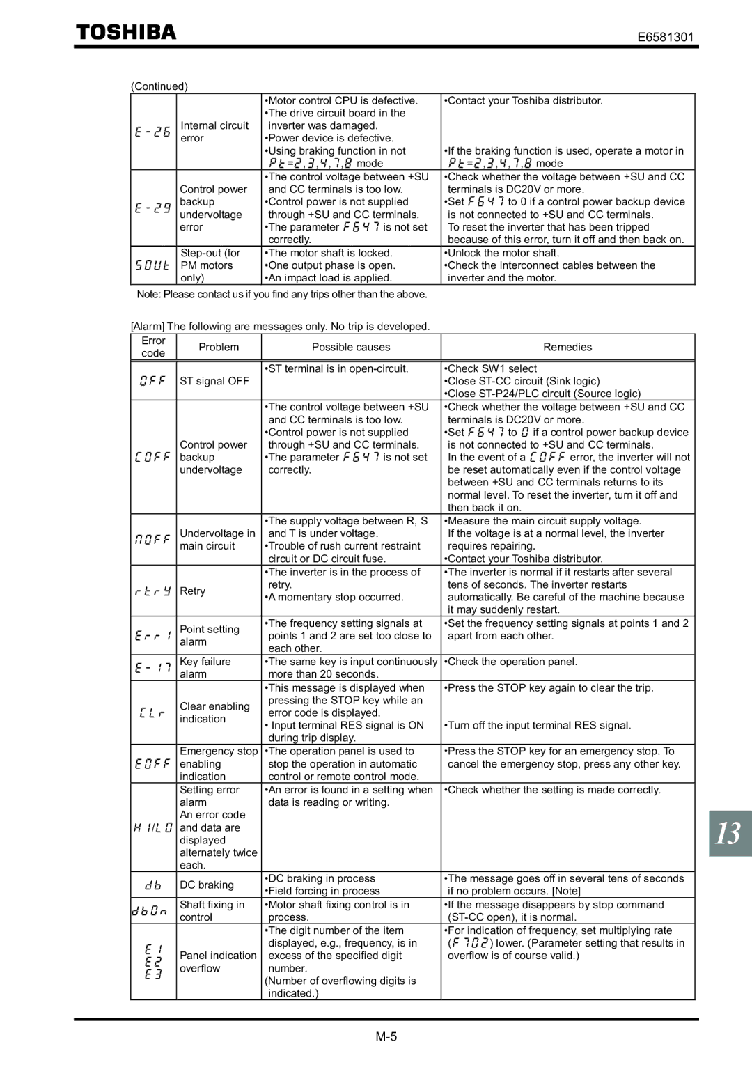 Toshiba VF-AS1 instruction manual E6581301 