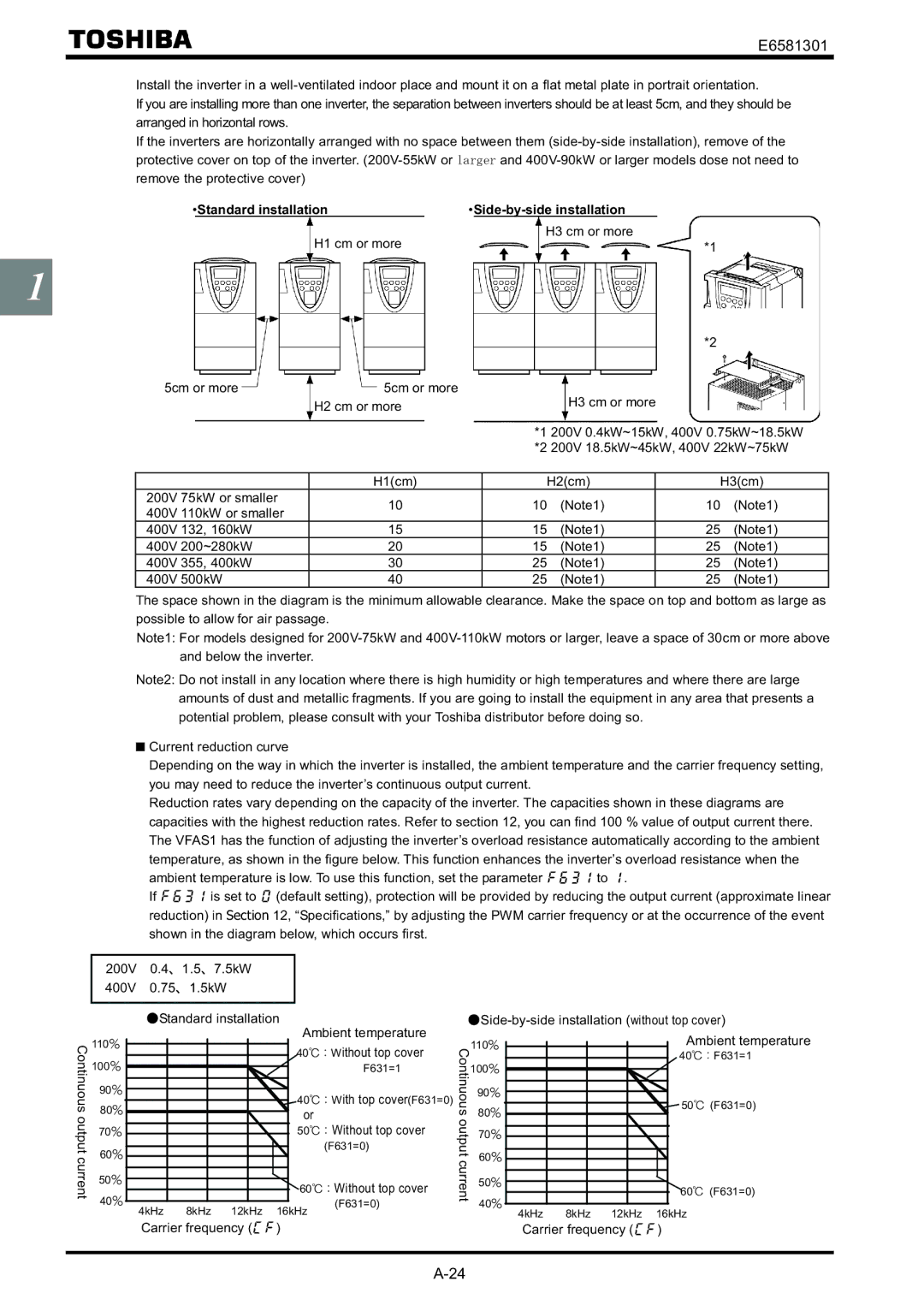 Toshiba VF-AS1 Standard installation Side-by-side installation, 4001Without top cover, 5001Without top cover 