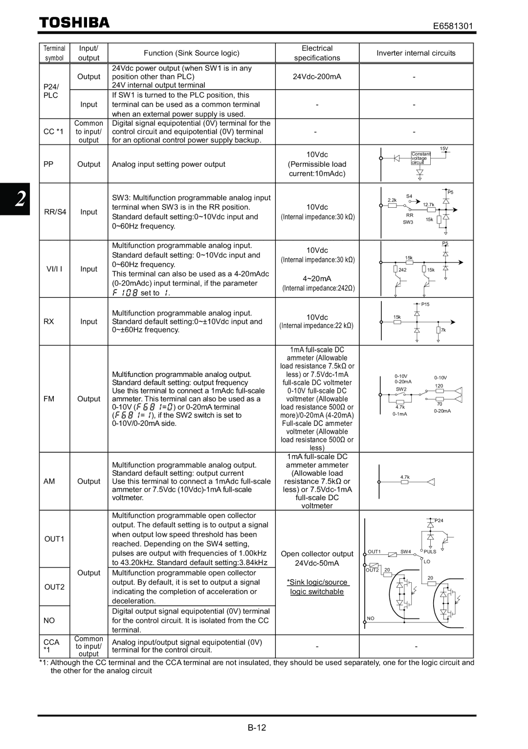 Toshiba VF-AS1 instruction manual Plc, Vi/I, OUT1, OUT2, Cca 