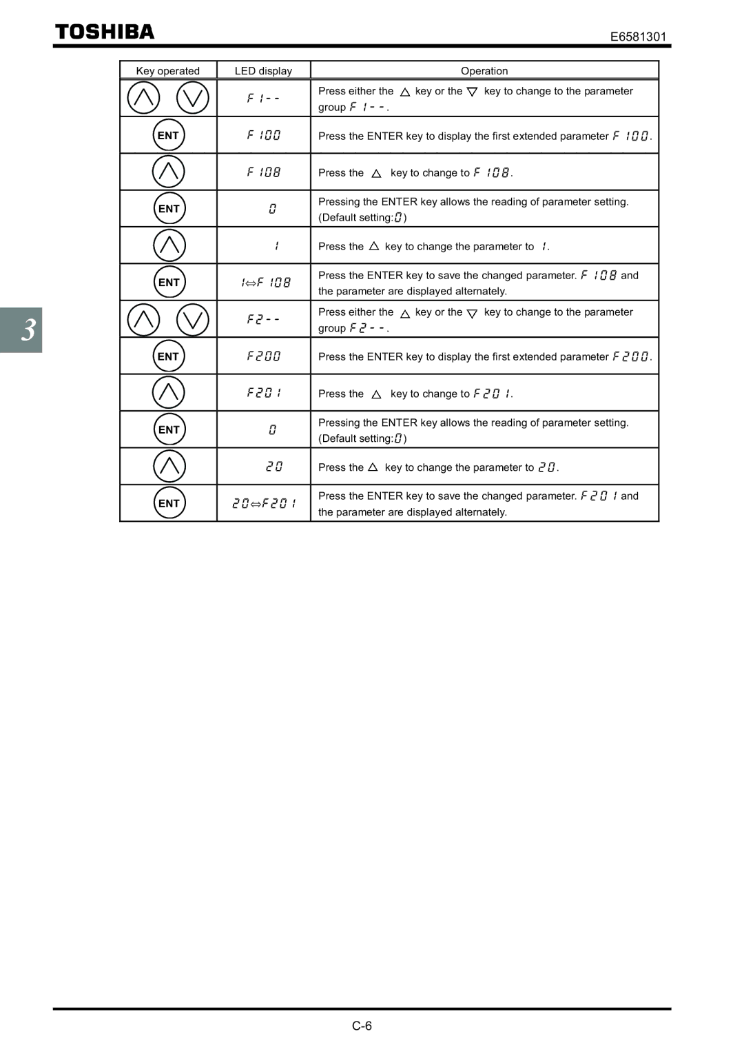 Toshiba VF-AS1 Press the Enter key to display the first extended parameter, Press Key to change to, Default setting 