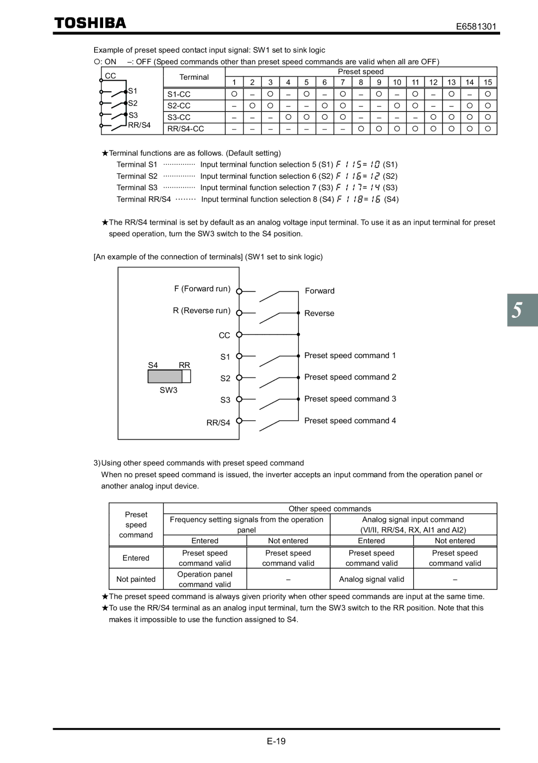 Toshiba VF-AS1 instruction manual RR/S4 RR/S4-CC, SW3 