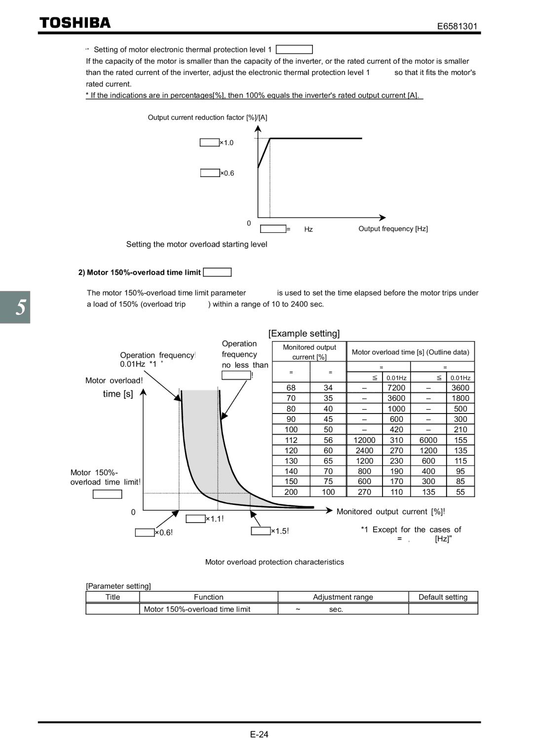 Toshiba VF-AS1 Setting the motor overload starting level, Motor 150%-overload time limit, Operation frequency Frequency 