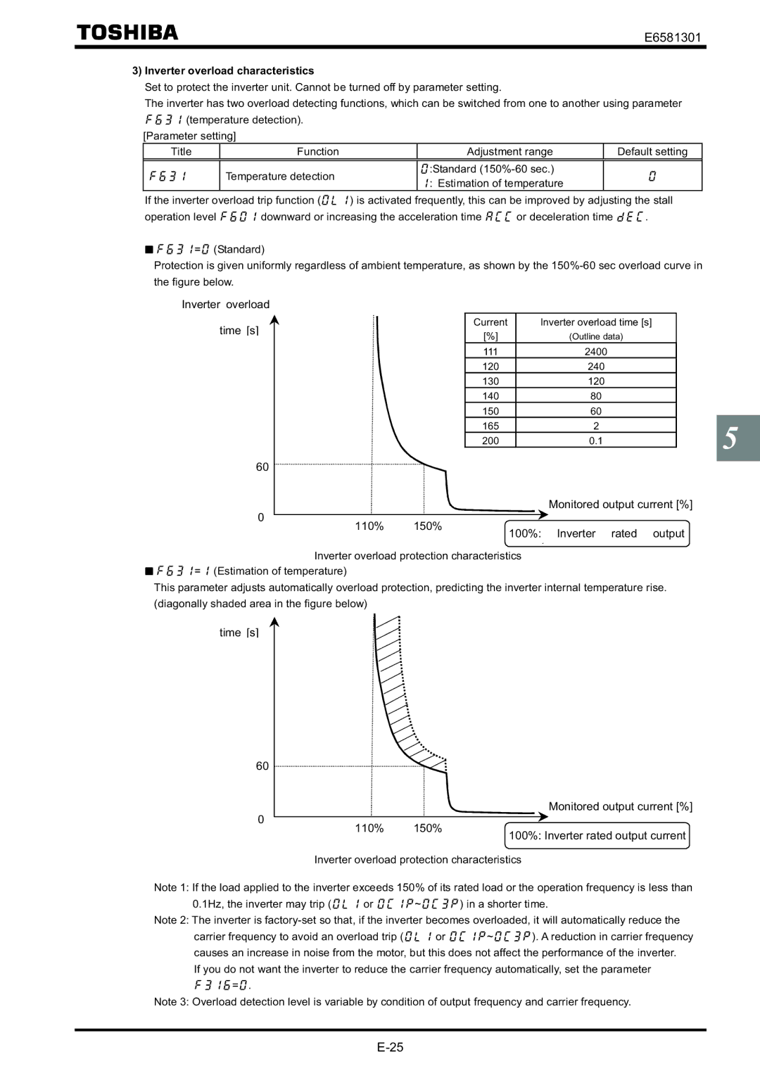 Toshiba VF-AS1 instruction manual Inverter overload characteristics 