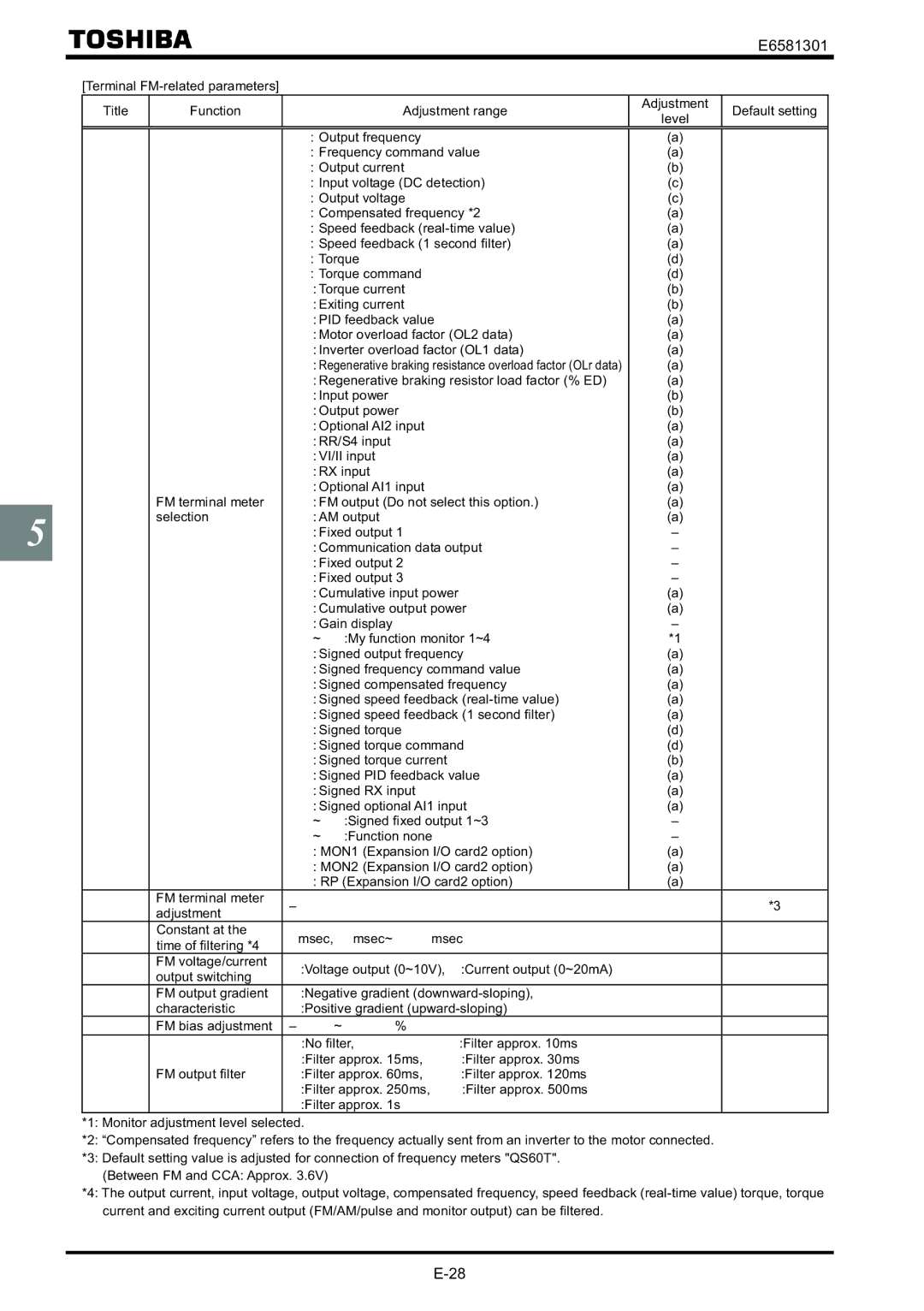 Toshiba VF-AS1 instruction manual Regenerative braking resistance overload factor OLr data 