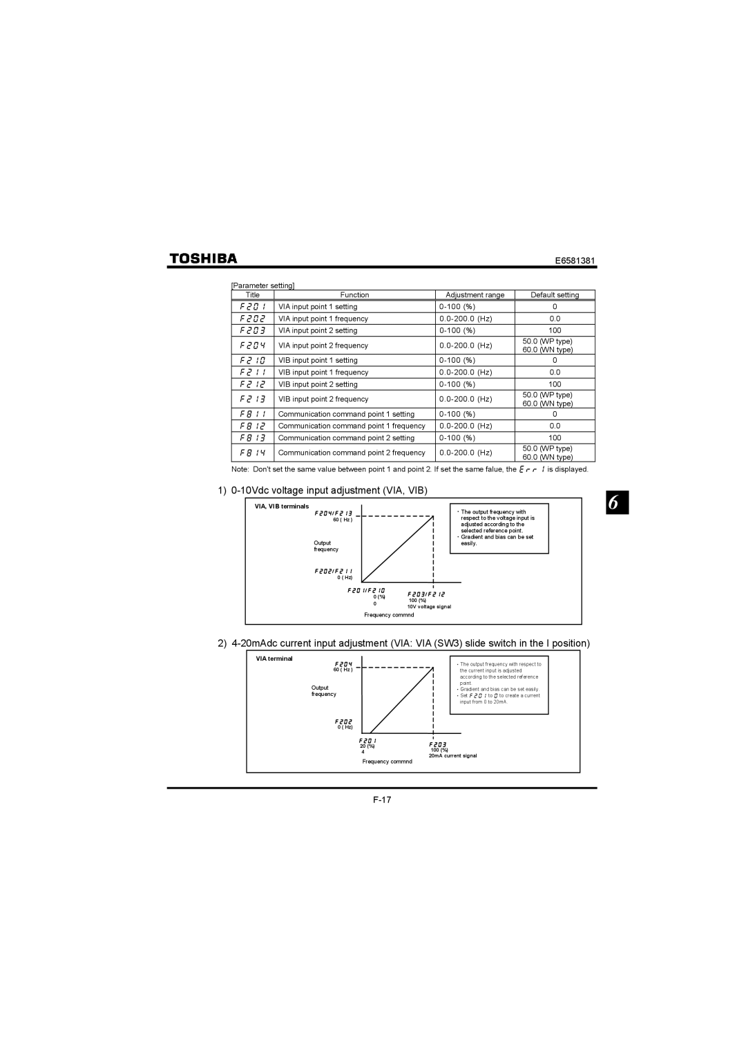 Toshiba VF-FS1 instruction manual 10Vdc voltage input adjustment VIA, VIB, VIA, VIB terminals 