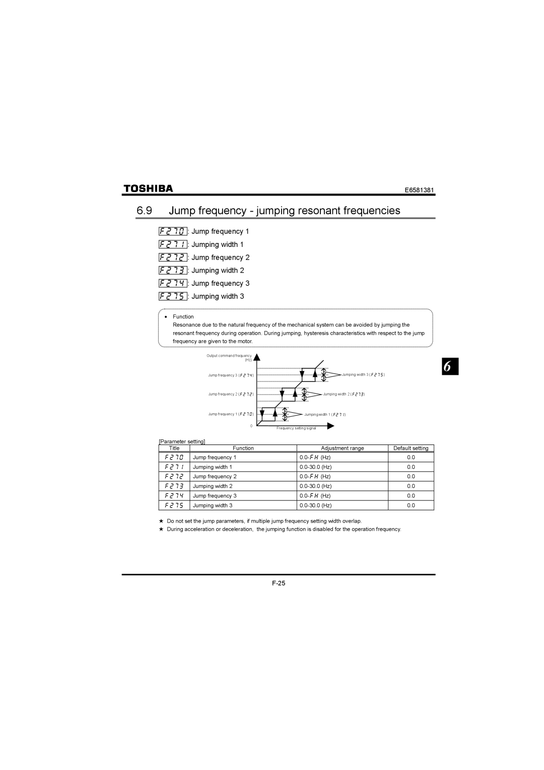 Toshiba VF-FS1 instruction manual Jump frequency jumping resonant frequencies 