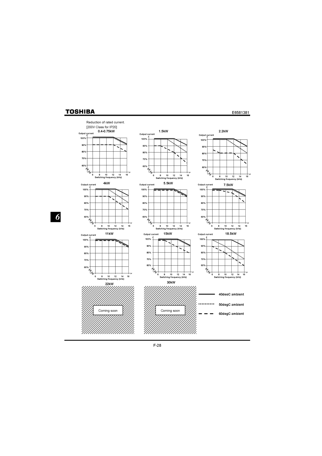 Toshiba VF-FS1 instruction manual 0.75kW 