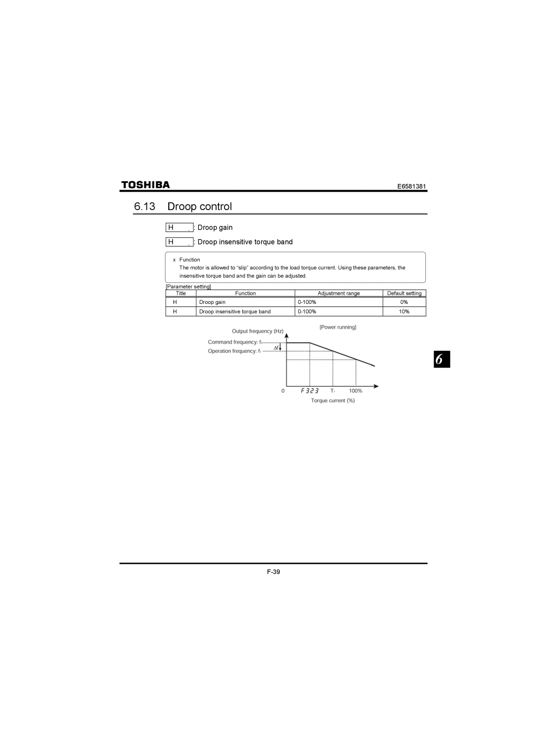 Toshiba VF-FS1 instruction manual Droop control,  Droop gain  Droop insensitive torque band 