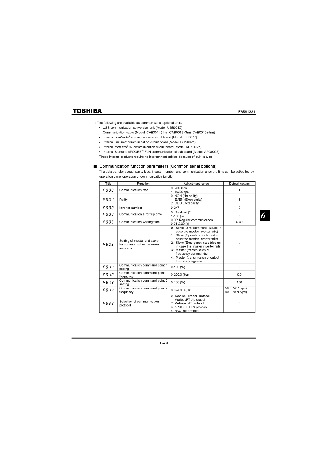 Toshiba VF-FS1 instruction manual Communication function parameters Common serial options 