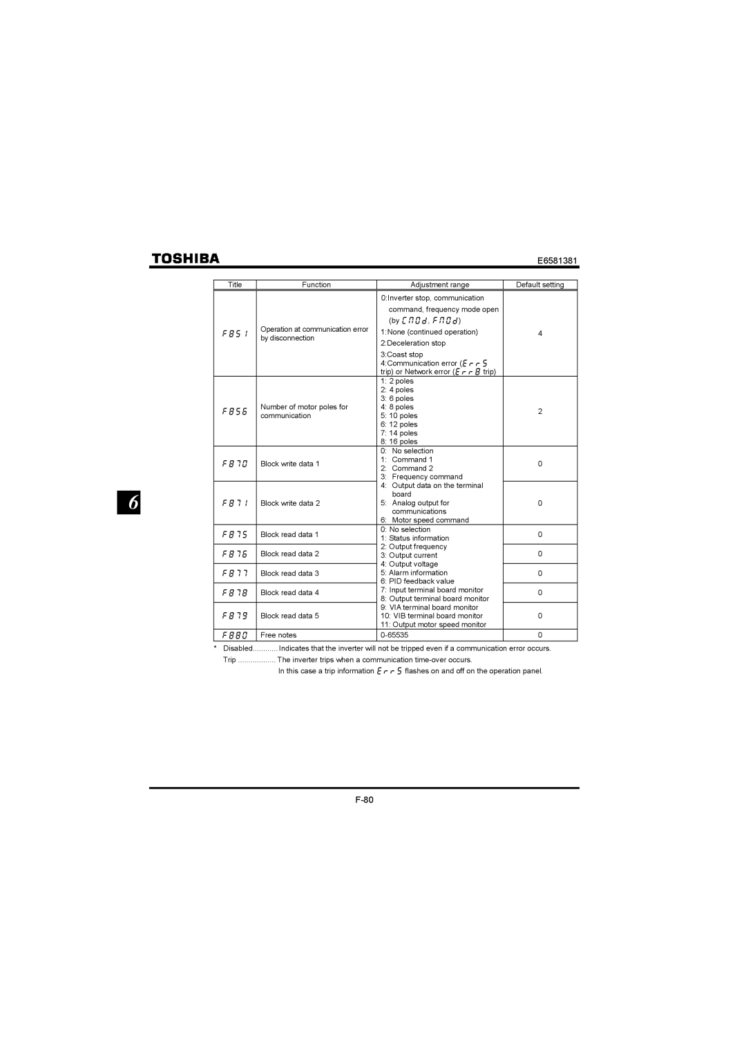 Toshiba VF-FS1 instruction manual E6581381 