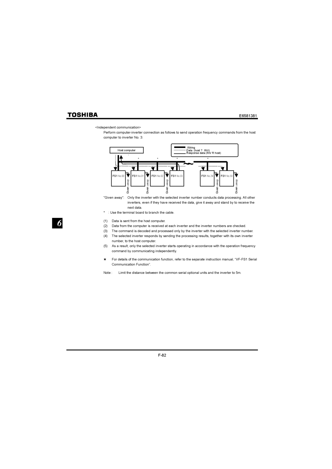 Toshiba VF-FS1 instruction manual Wiring 