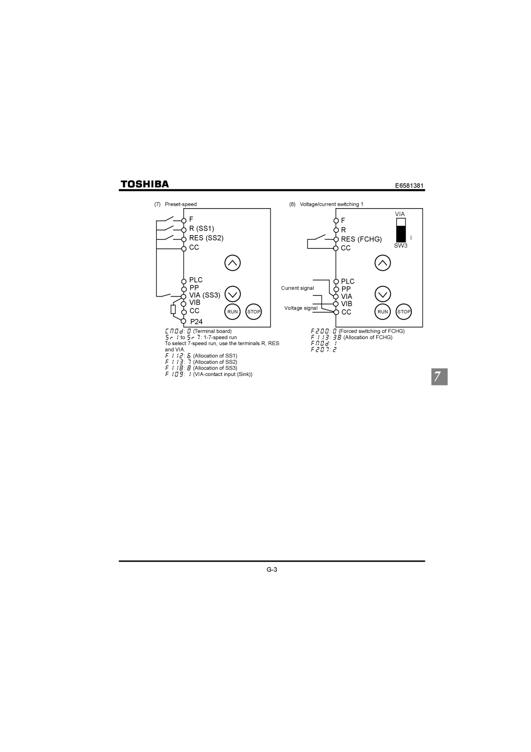 Toshiba VF-FS1 instruction manual PLC VIA SS3 VIB 