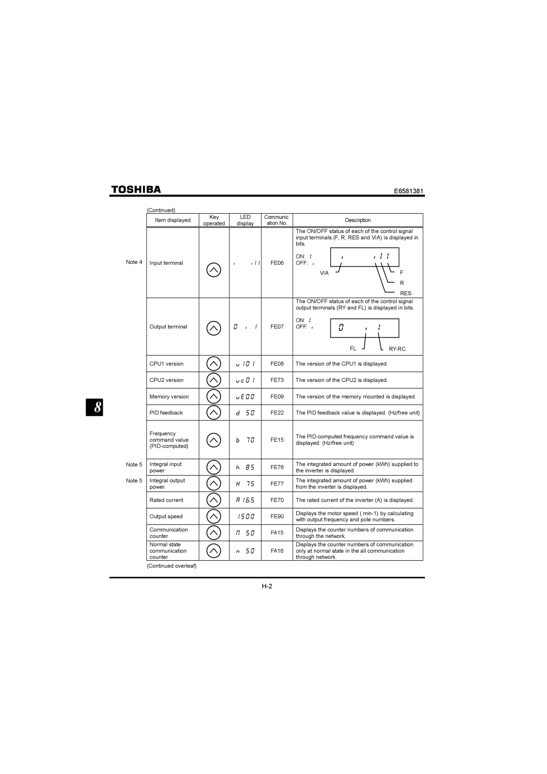 Toshiba VF-FS1 instruction manual Kk, Via Res 