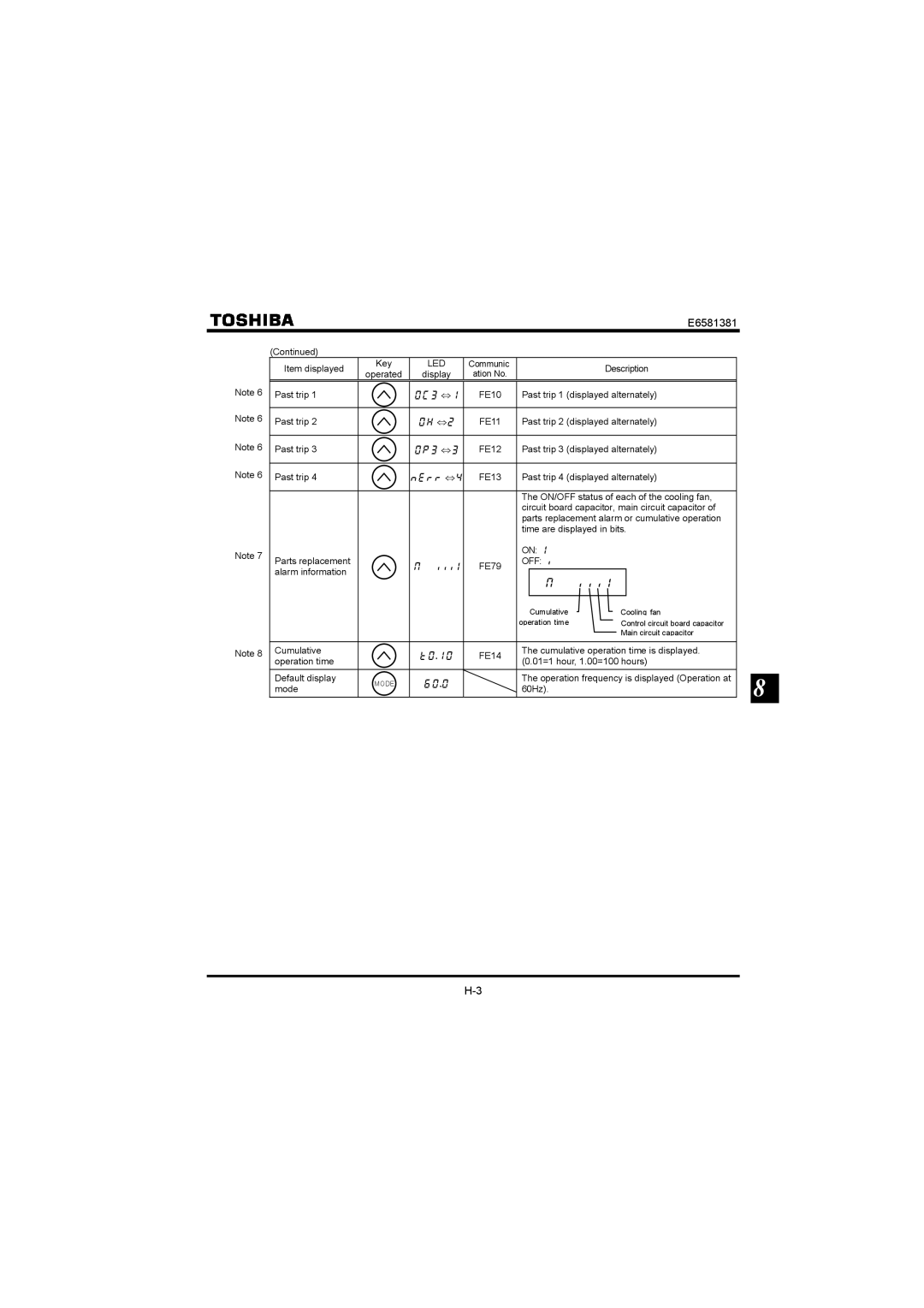 Toshiba VF-FS1 instruction manual Pgtt ⇔ 