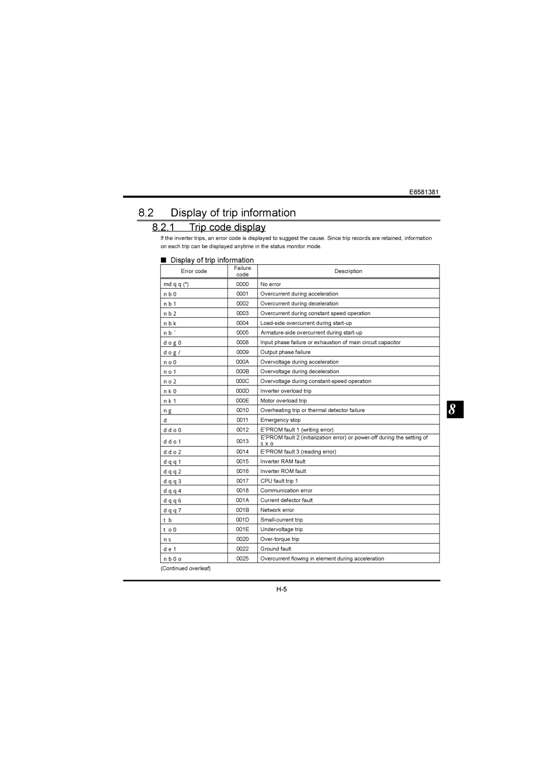 Toshiba VF-FS1 instruction manual Display of trip information, Trip code display 