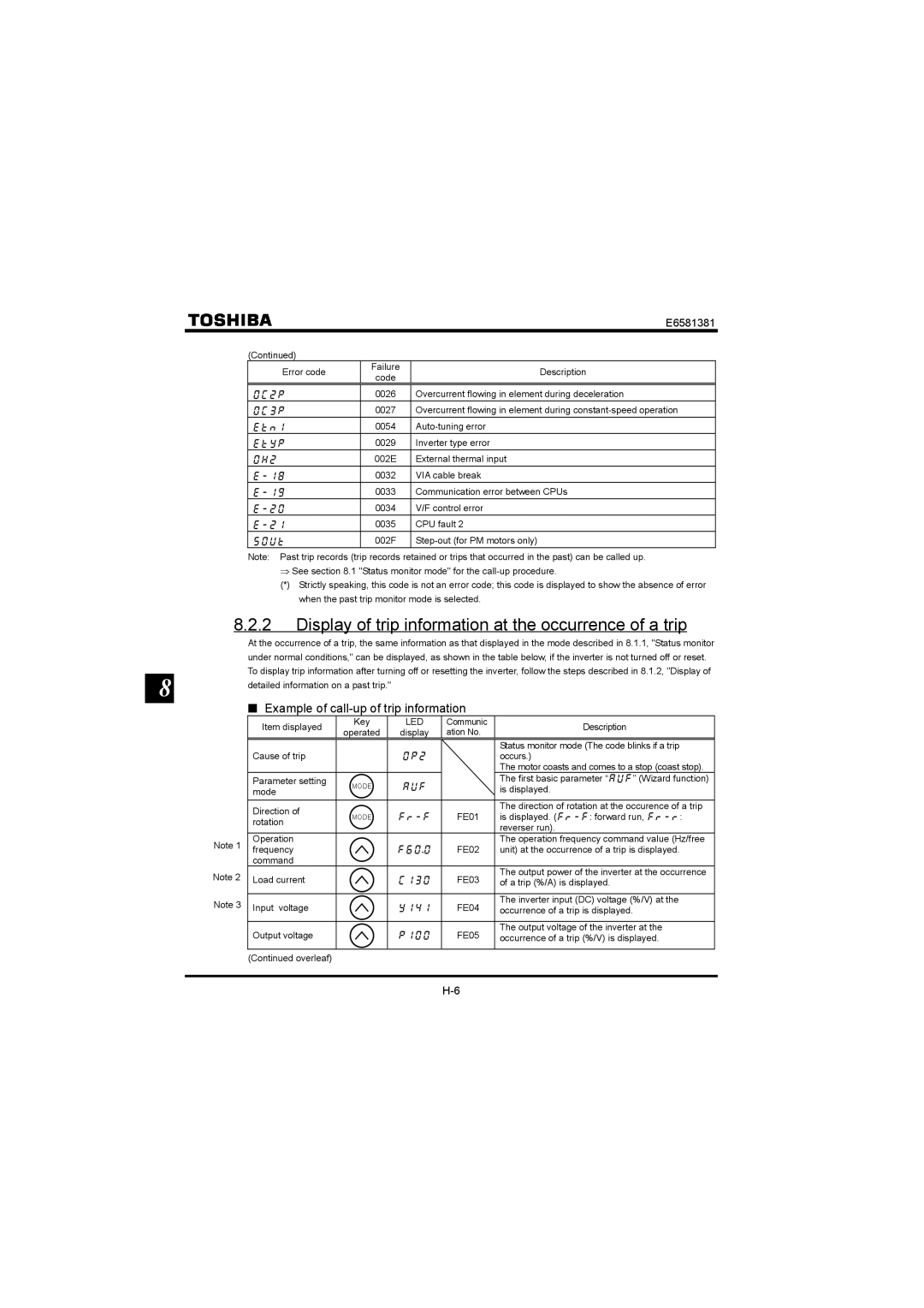 Toshiba VF-FS1 Display of trip information at the occurrence of a trip, Example of call-up of trip information 