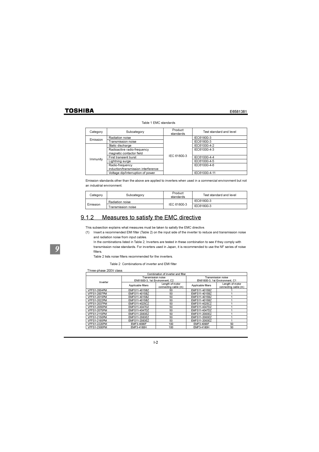 Toshiba VF-FS1 instruction manual Measures to satisfy the EMC directive 