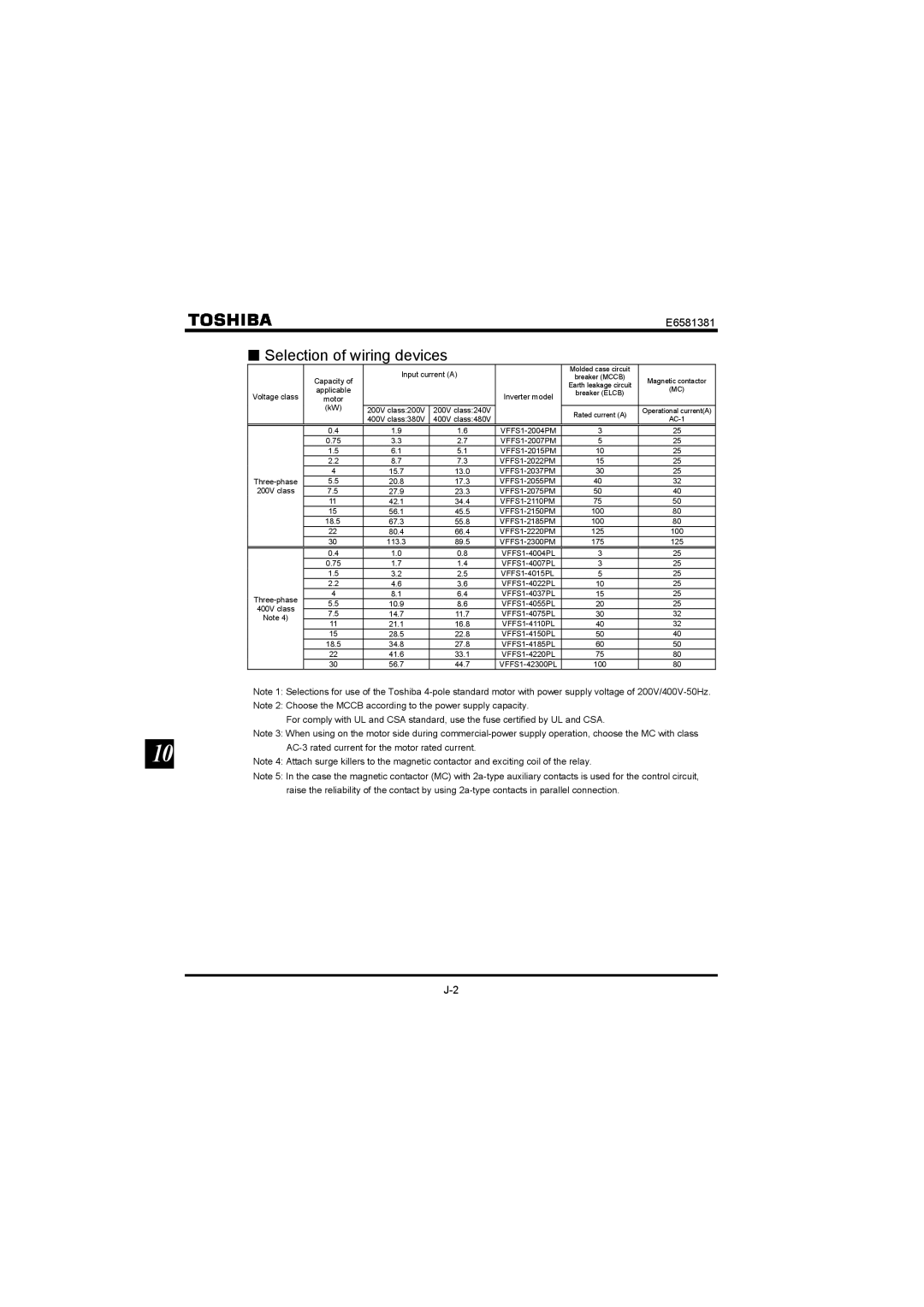 Toshiba VF-FS1 instruction manual Selection of wiring devices, Input current a 