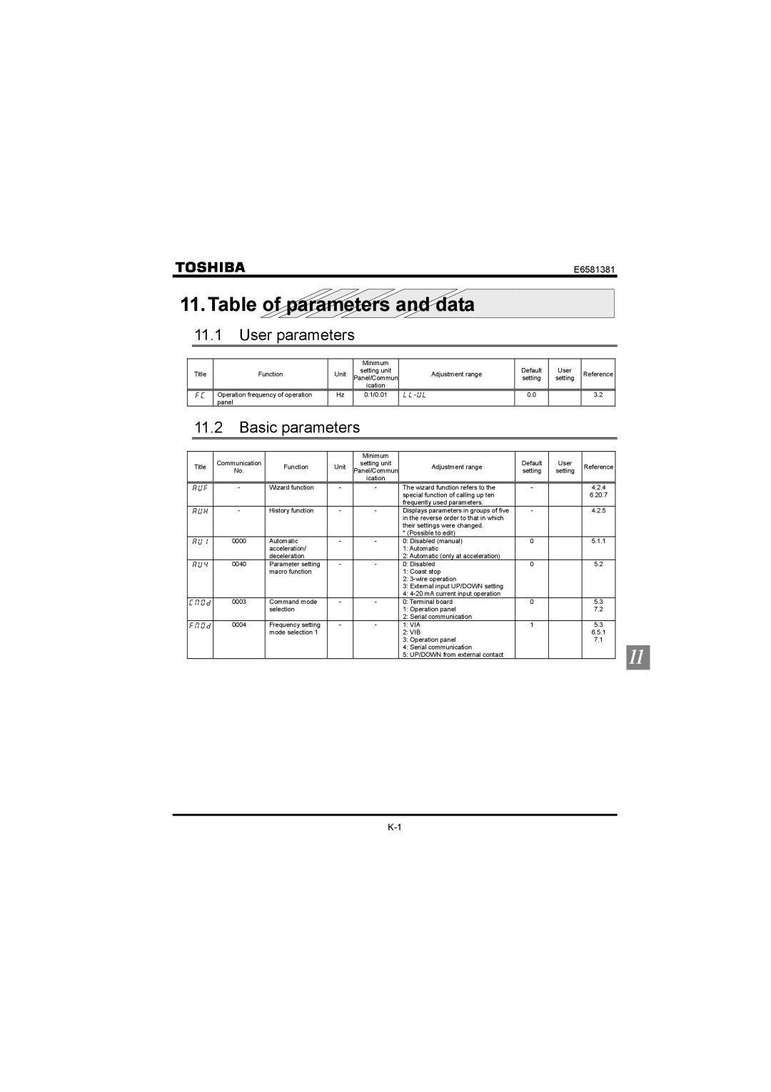 Toshiba VF-FS1 instruction manual Table of parameters and data, User parameters, Basic parameters 