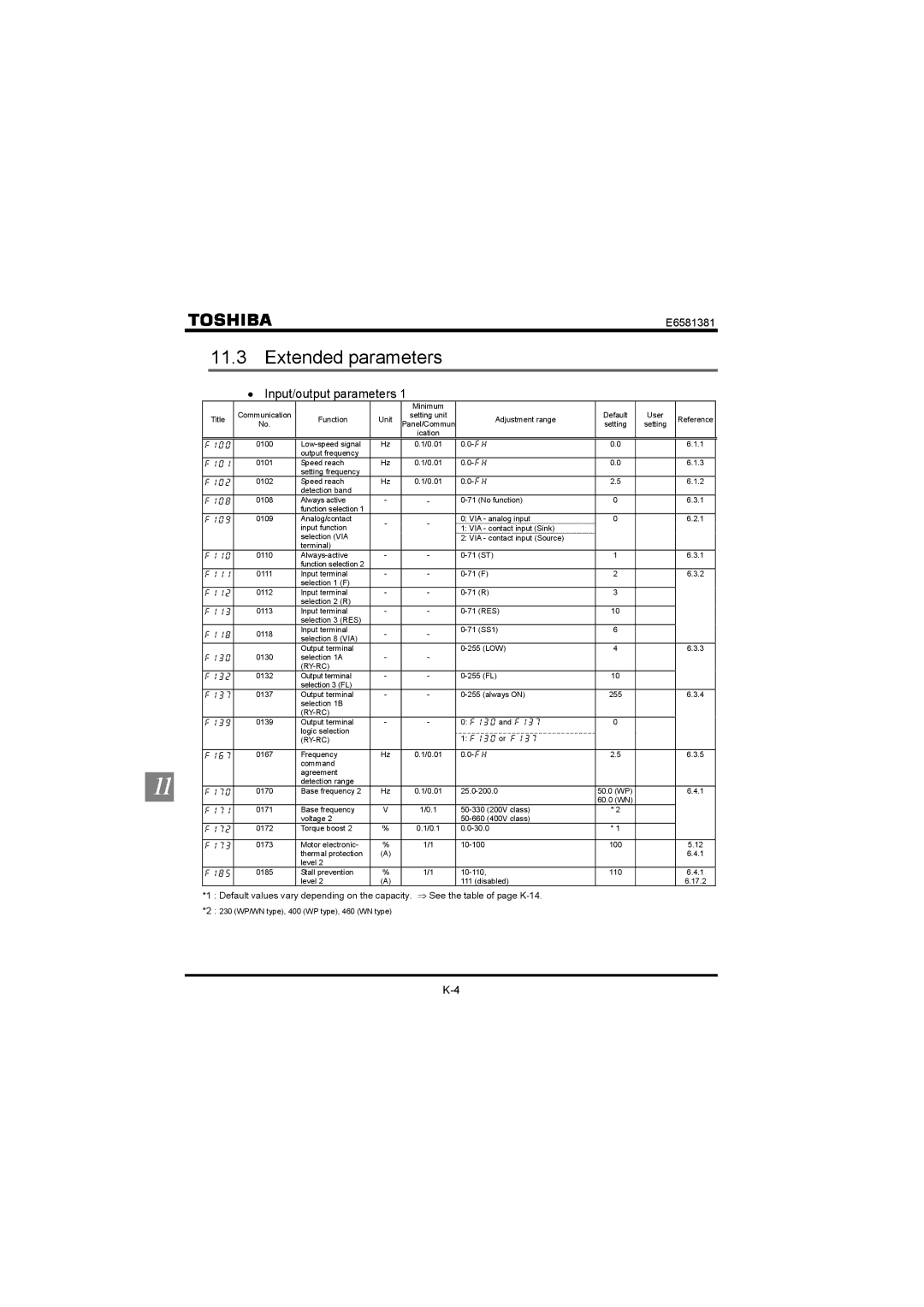 Toshiba VF-FS1 instruction manual Extended parameters, Input/output parameters 