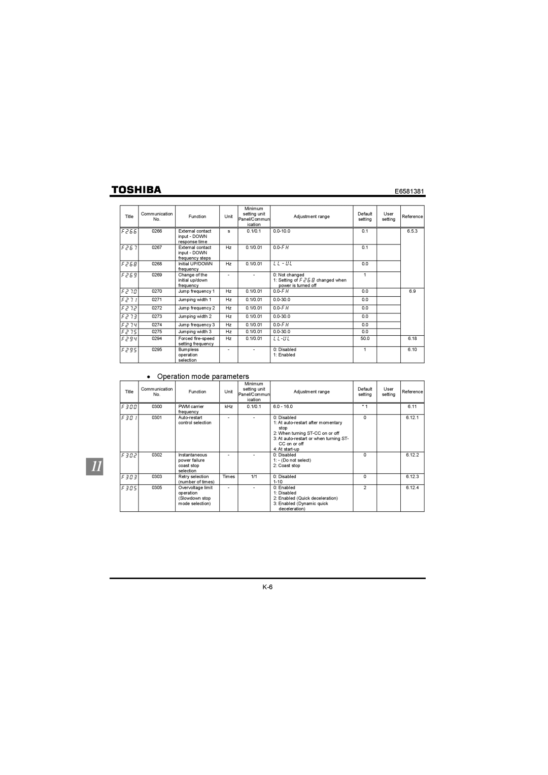 Toshiba VF-FS1 instruction manual Operation mode parameters, NnWn 