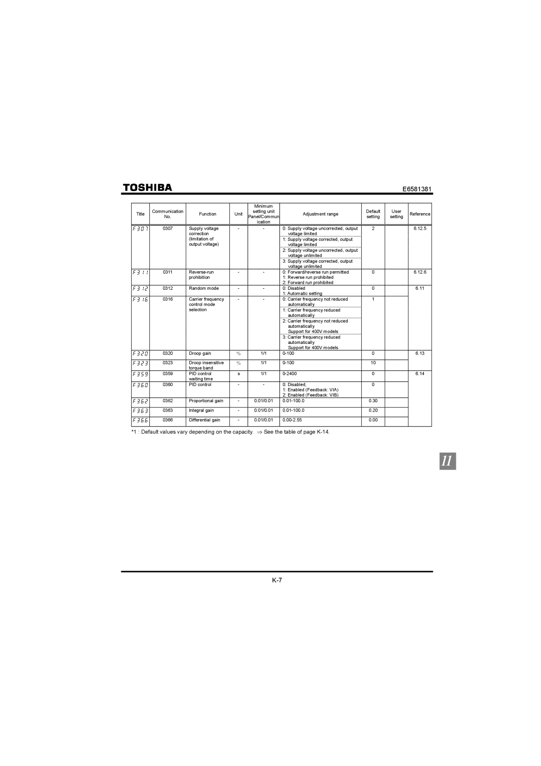 Toshiba VF-FS1 instruction manual  