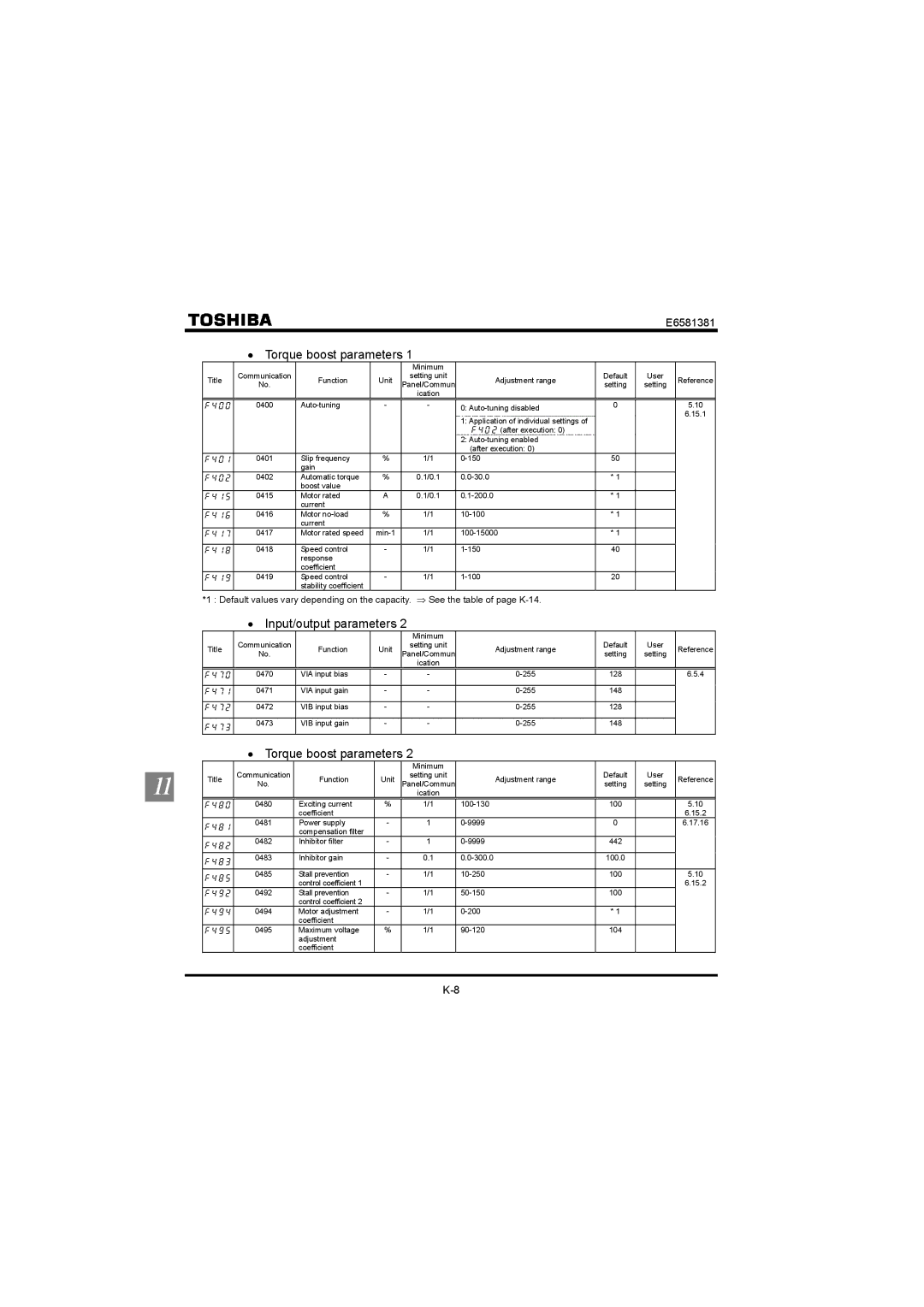 Toshiba VF-FS1 instruction manual Torque boost parameters, Input/output parameters 