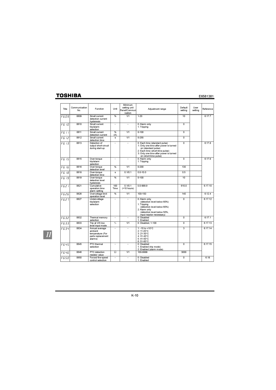 Toshiba VF-FS1 instruction manual  