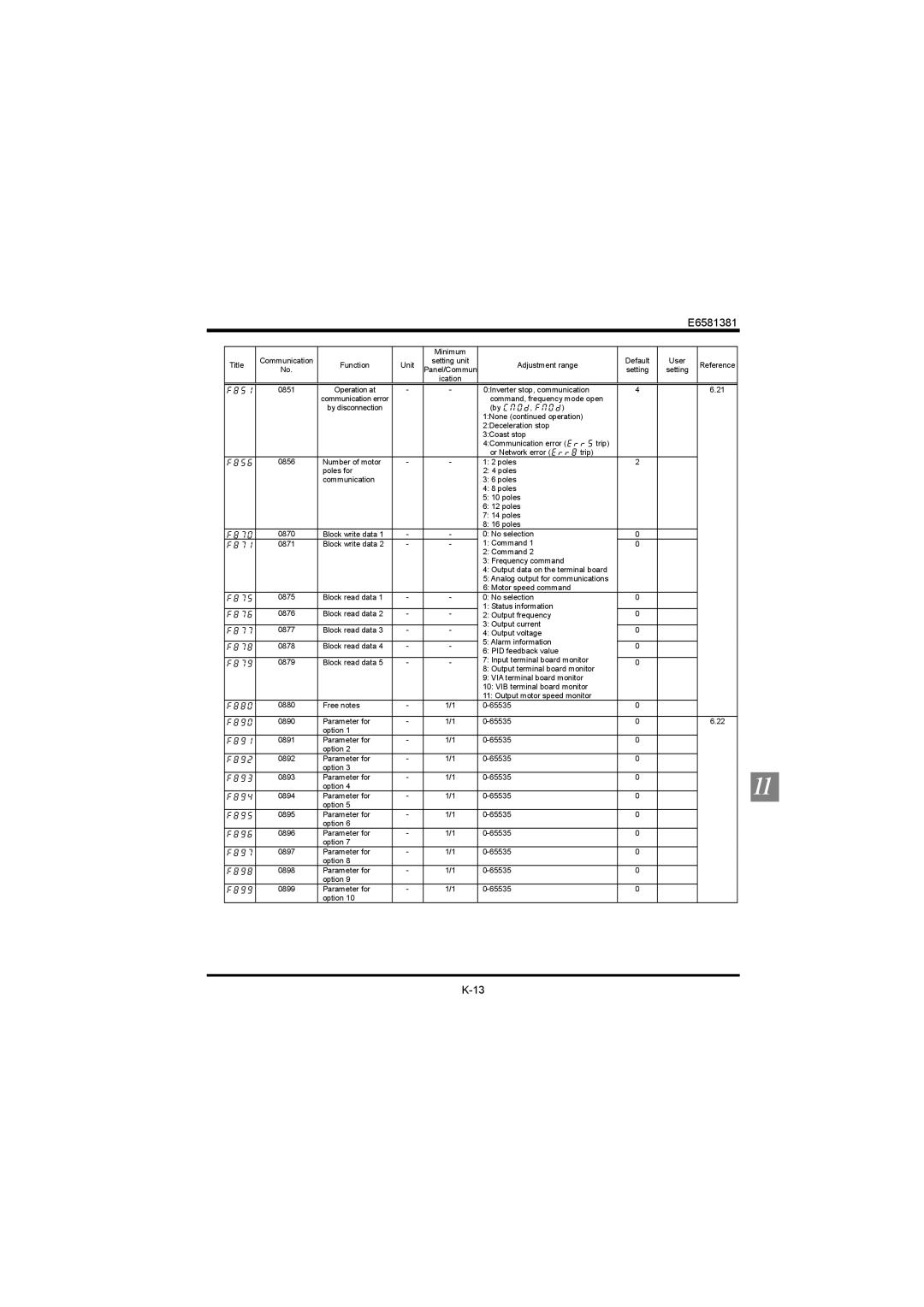 Toshiba VF-FS1 instruction manual  