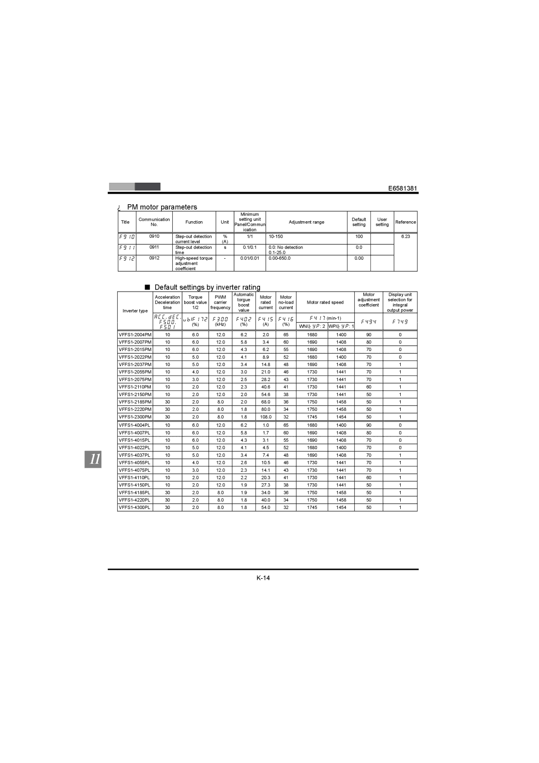 Toshiba VF-FS1 instruction manual PM motor parameters, Default settings by inverter rating 