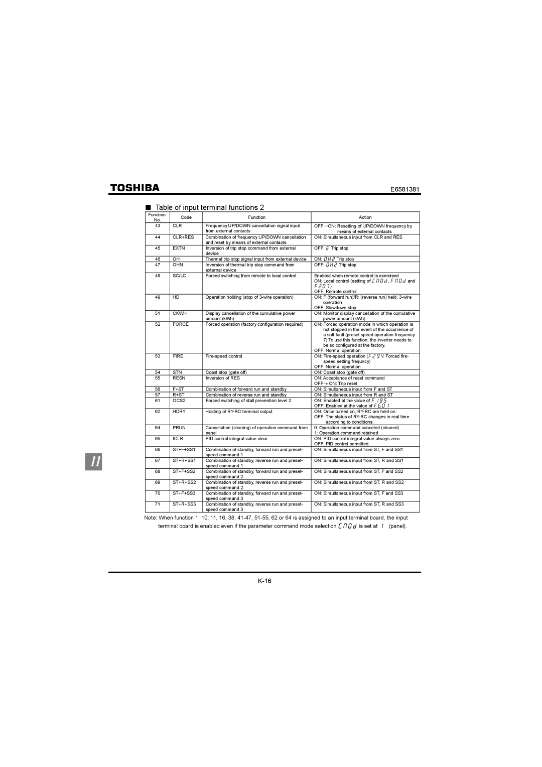 Toshiba VF-FS1 instruction manual Ohn 