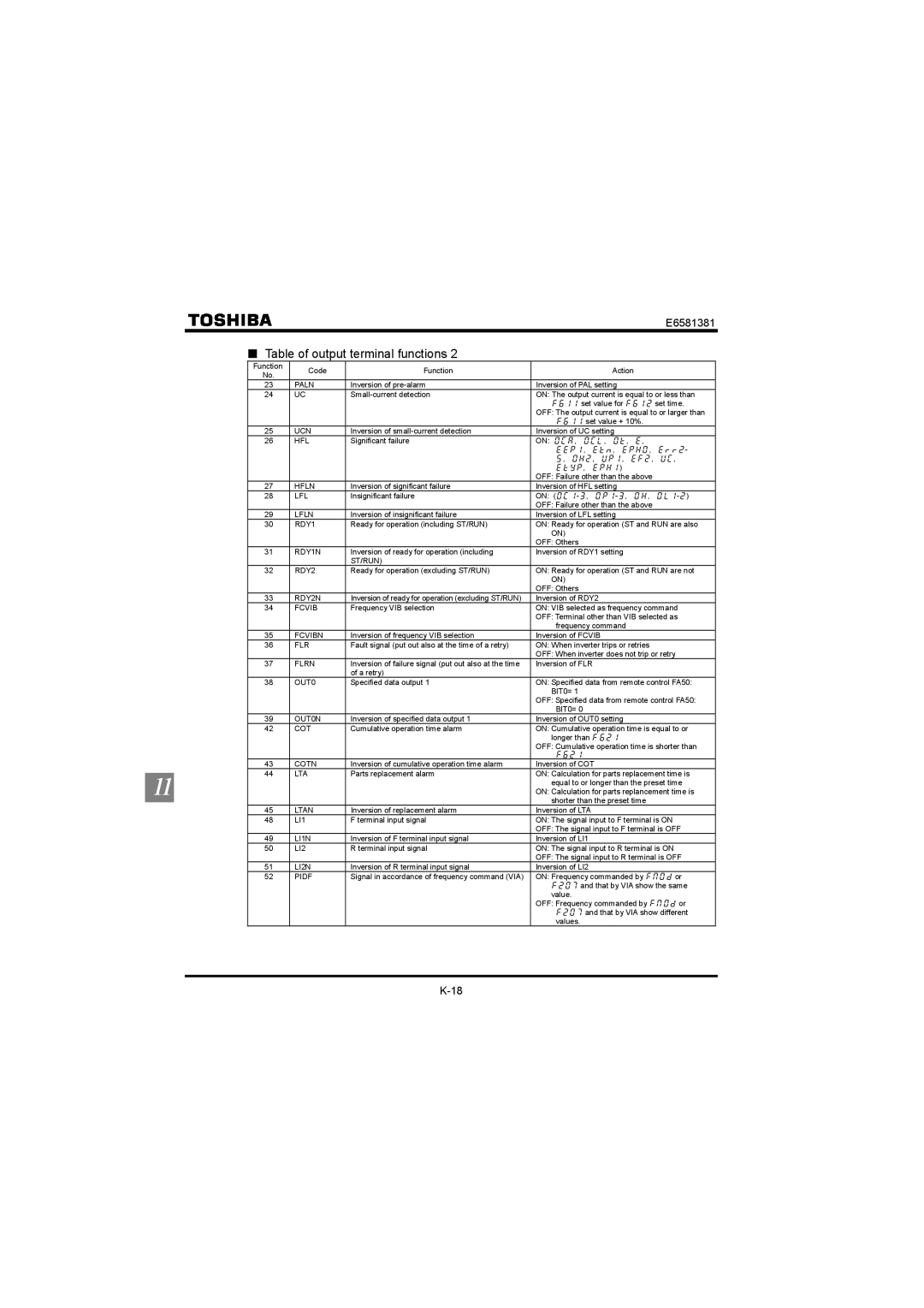 Toshiba VF-FS1 instruction manual Ucn 