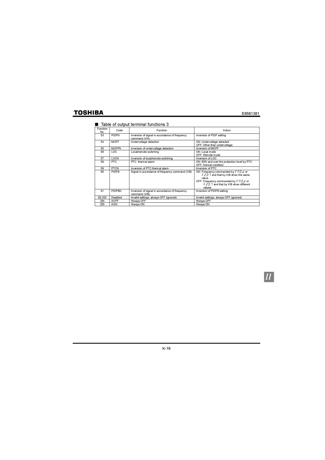 Toshiba VF-FS1 instruction manual Pidfn 