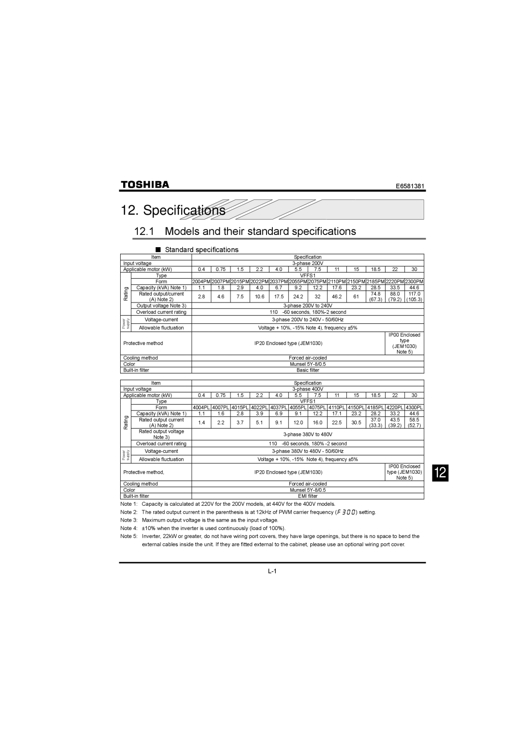 Toshiba VF-FS1 instruction manual Specifications, Models and their standard specifications, Standard specifications 