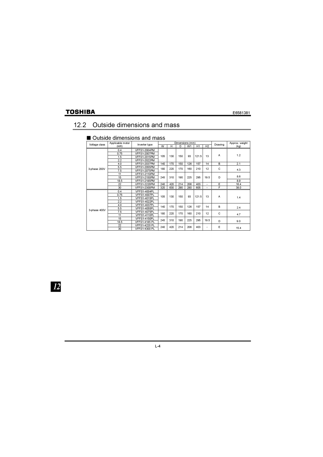 Toshiba VF-FS1 instruction manual Outside dimensions and mass 