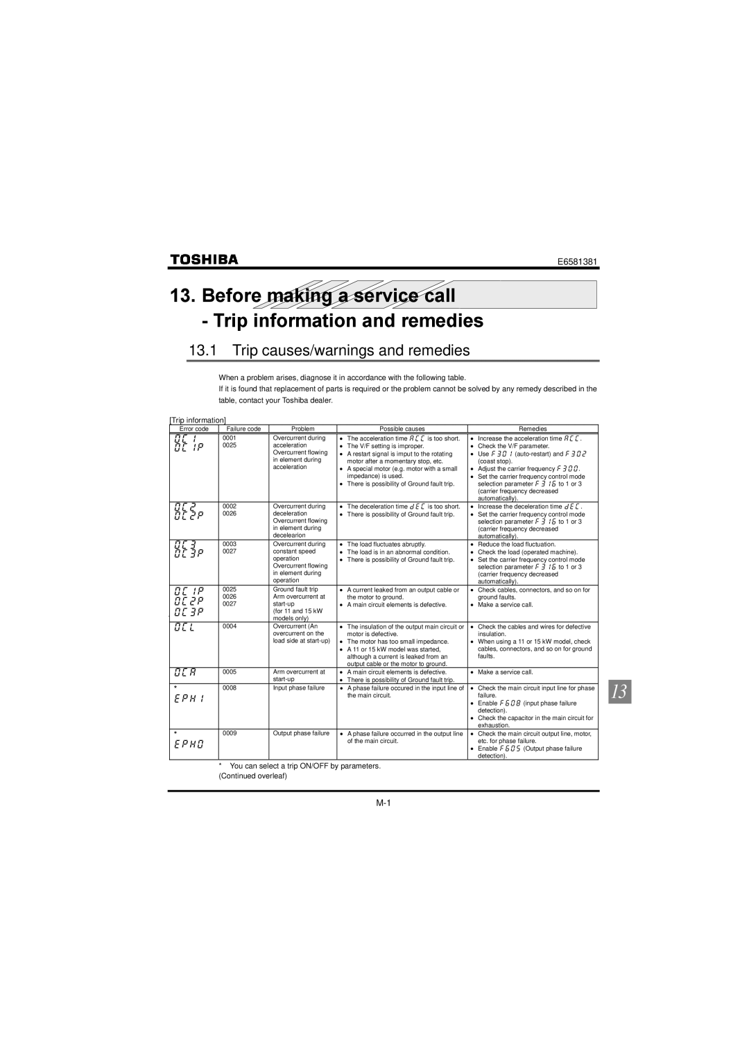 Toshiba VF-FS1 Before making a service call Trip information and remedies, Trip causes/warnings and remedies 