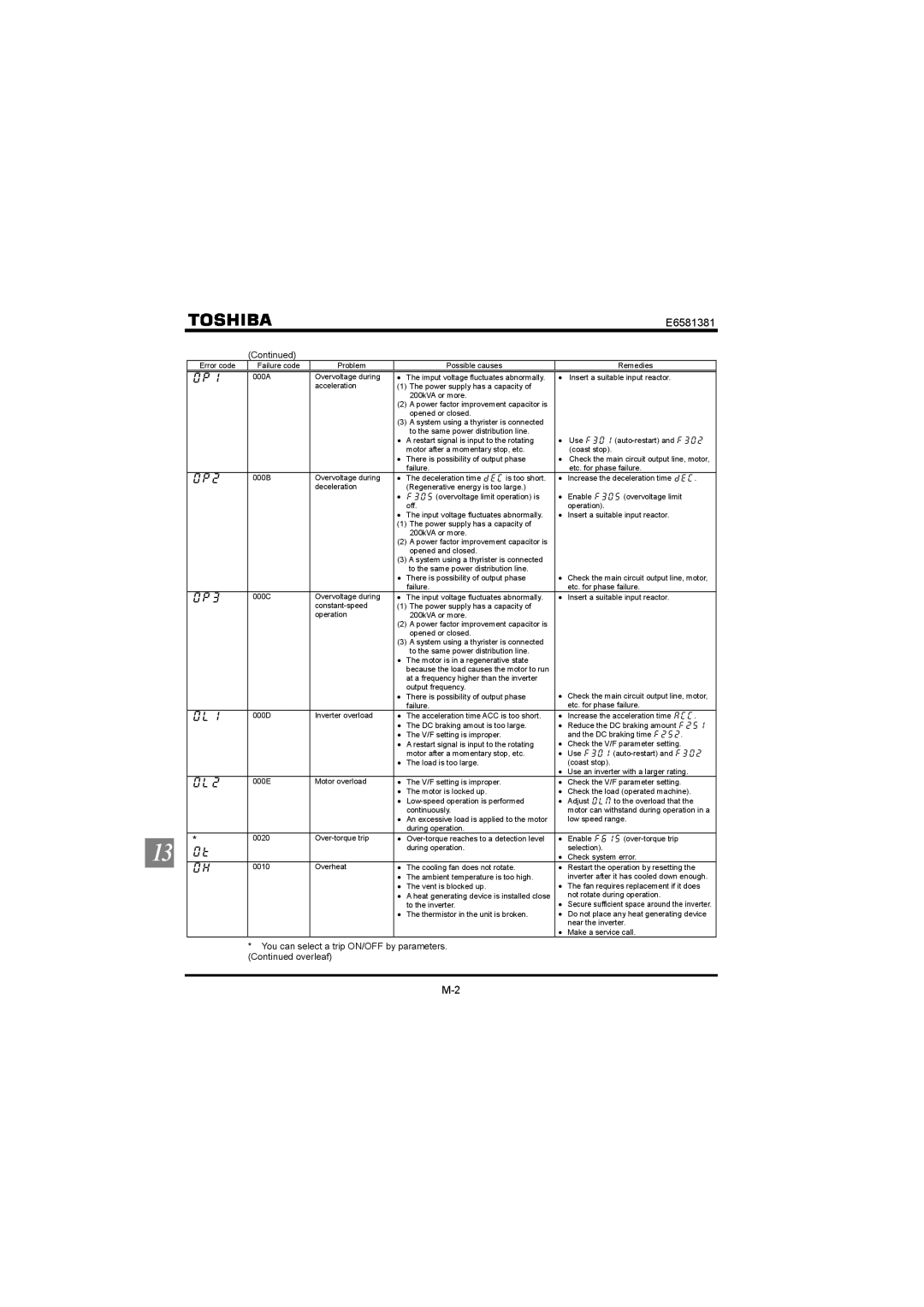 Toshiba VF-FS1 instruction manual Qr 