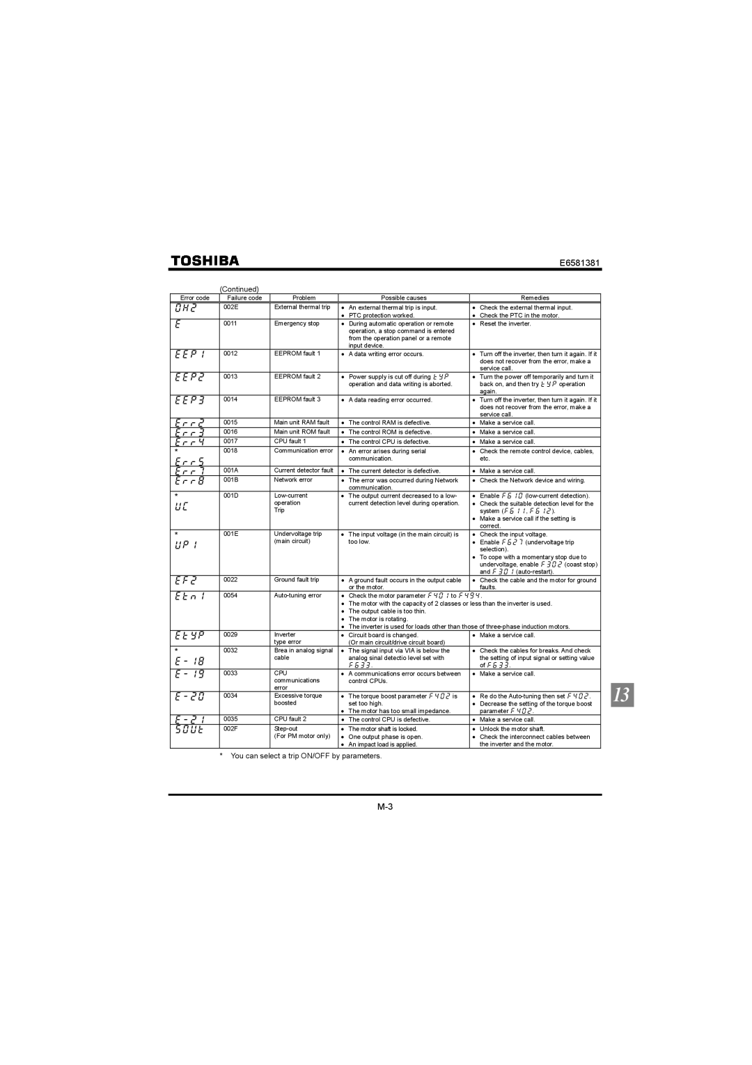 Toshiba VF-FS1 instruction manual Gtt 