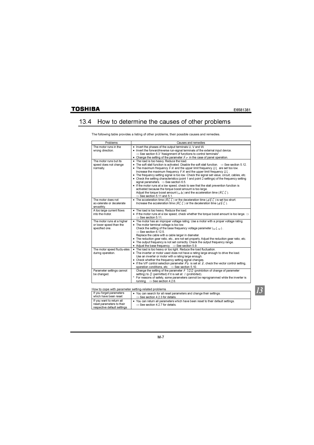 Toshiba VF-FS1 How to determine the causes of other problems, How to cope with parameter setting-related problems 