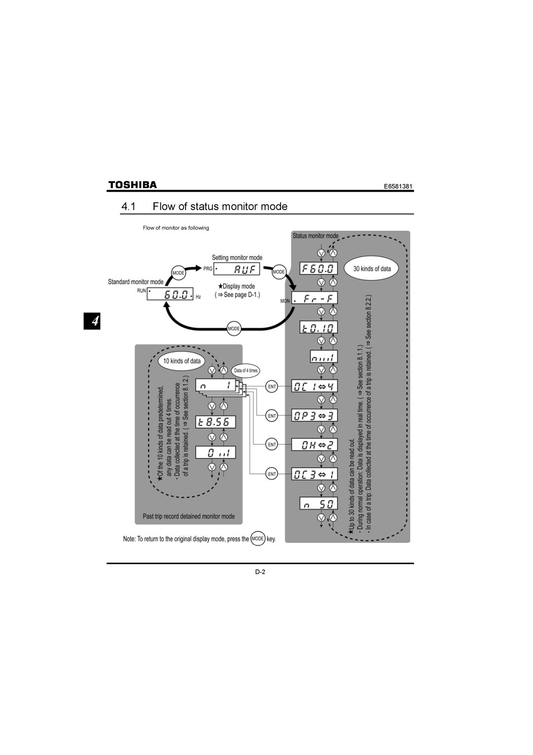 Toshiba VF-FS1 instruction manual Flow of status monitor mode 