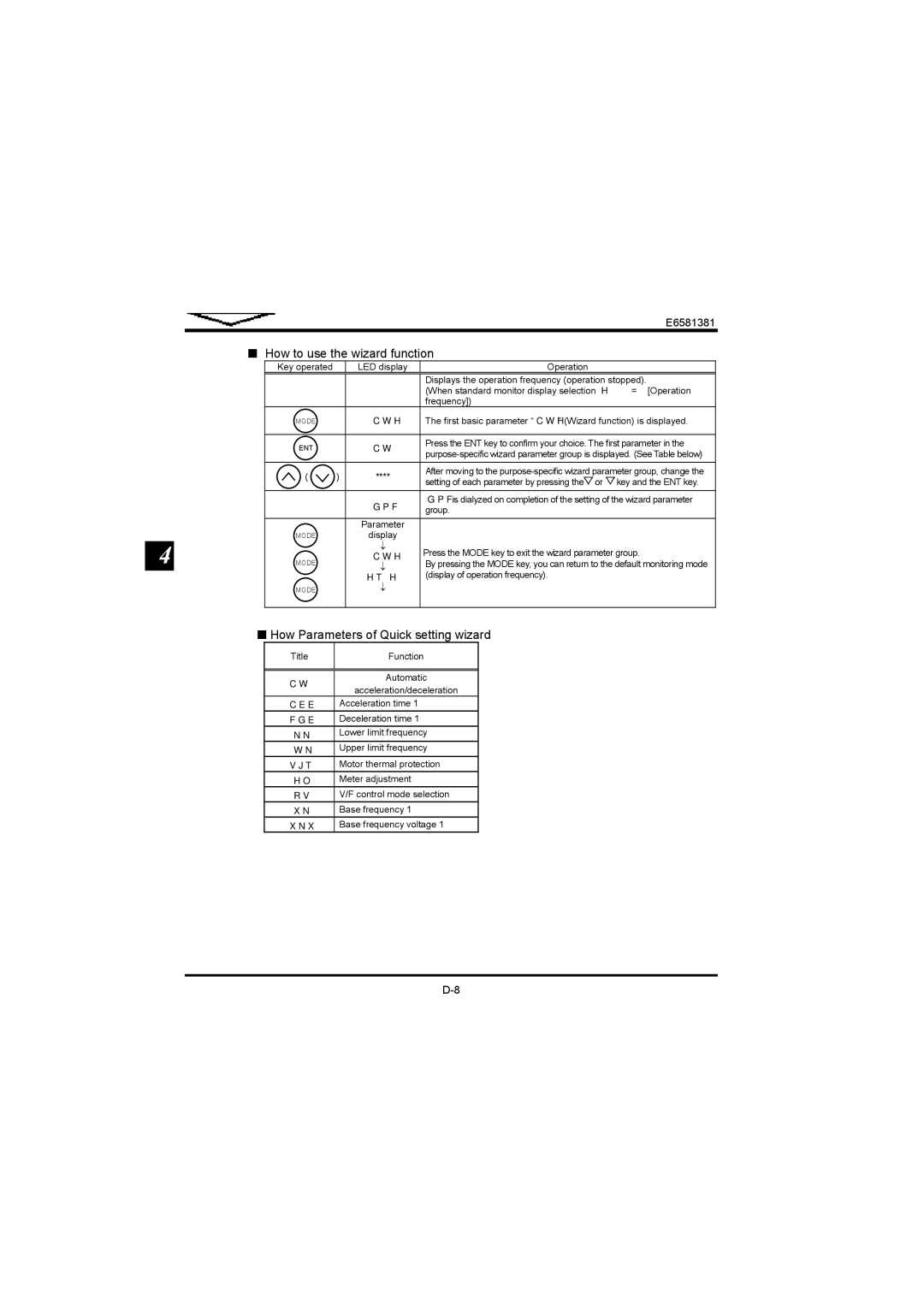 Toshiba VF-FS1 instruction manual How to use the wizard function, How Parameters of Quick setting wizard 